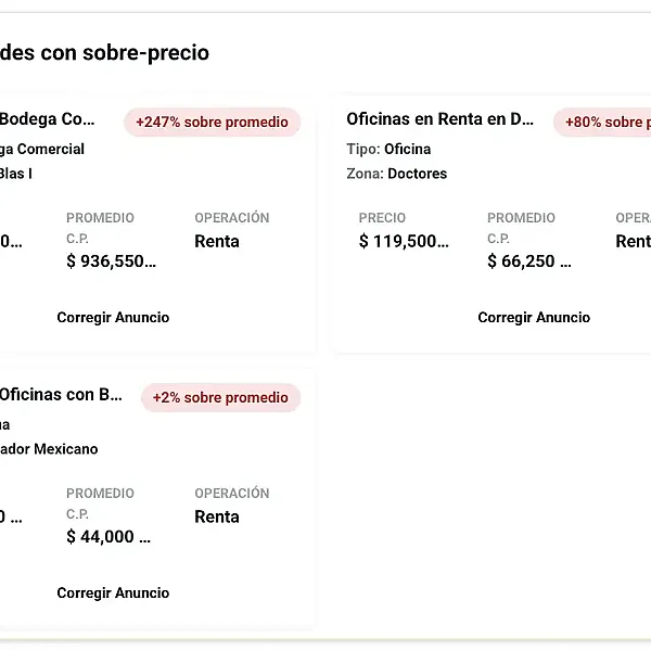 Propiedad priueba